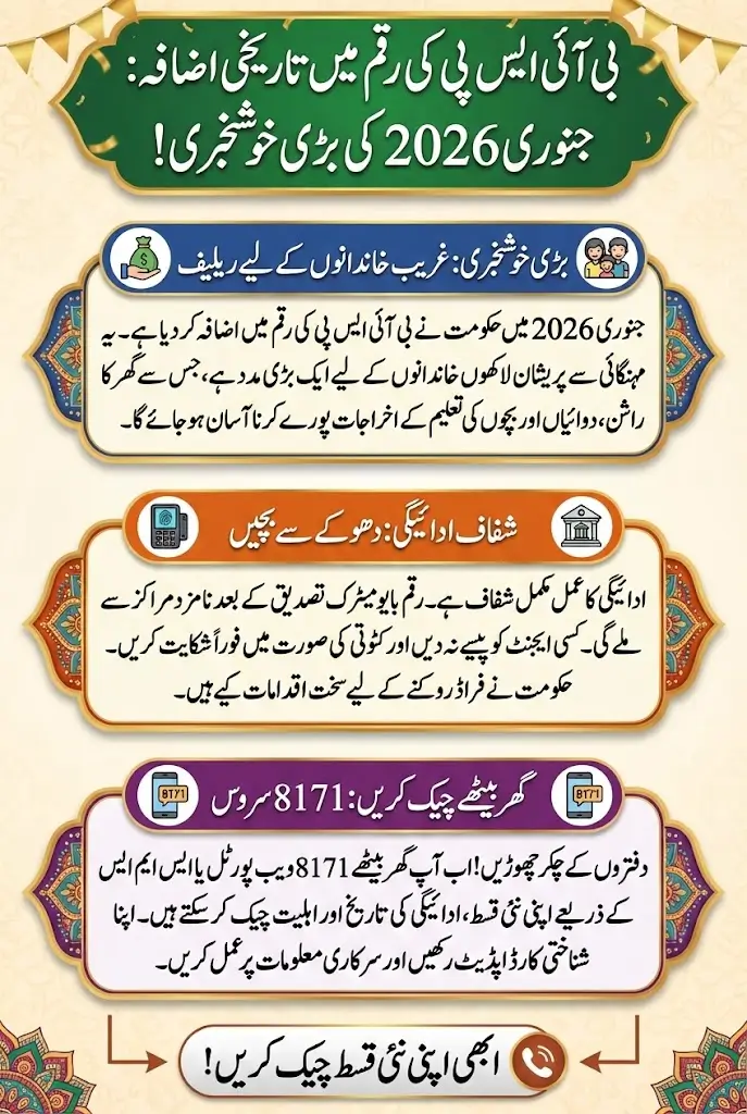 BISP Payment Increase January 2026