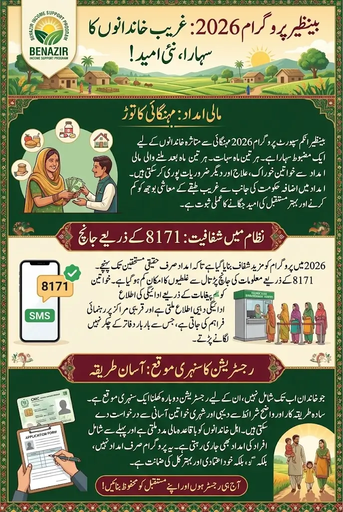 Benazir Income Support Program 2026