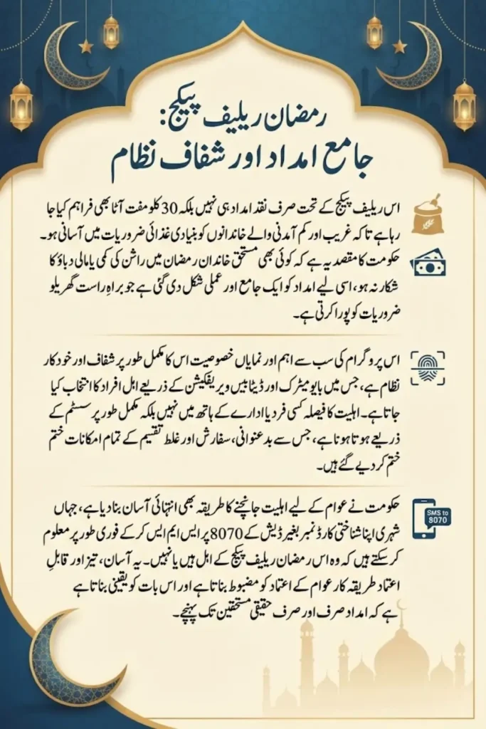 KPK Ramzan Relief Package 2026