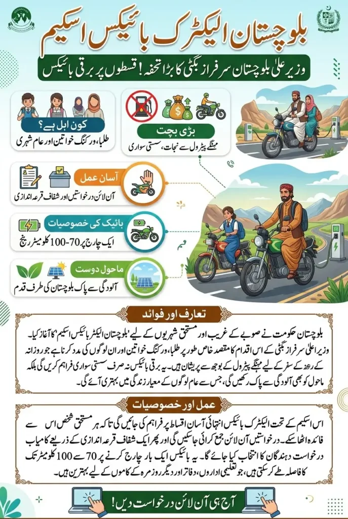 Balochistan Electric Bikes Scheme