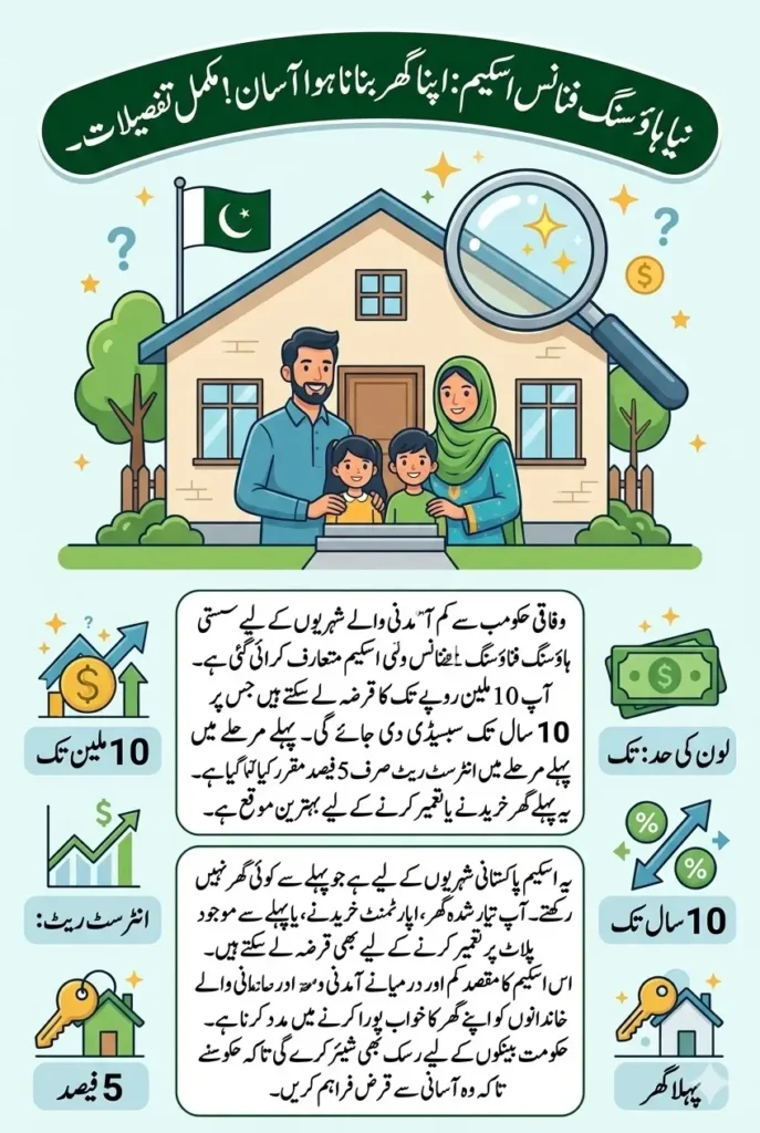 Markup Subsidy and Risk Sharing Scheme