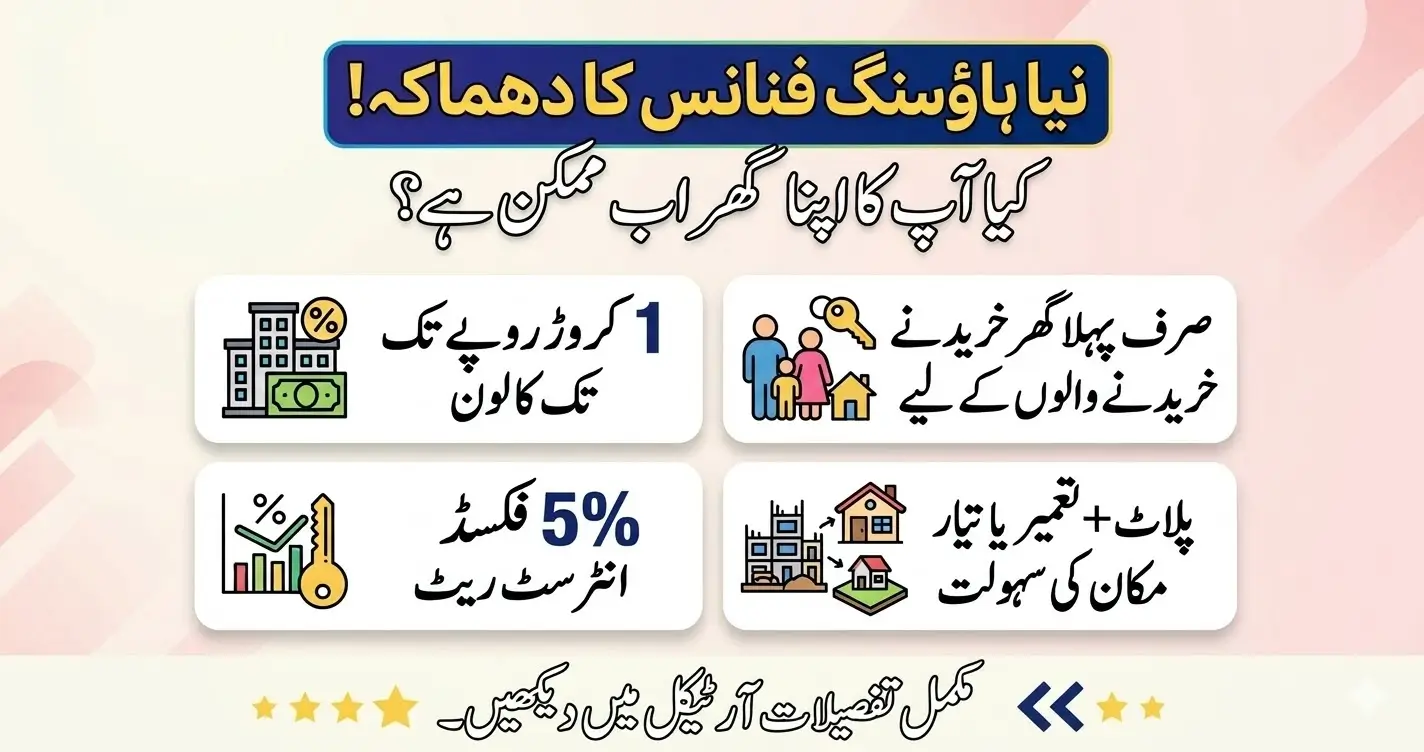 Markup Subsidy and Risk Sharing Scheme for Affordable Housing Finance Revised Govt Raises Loan Limit to Rs 10 Million
