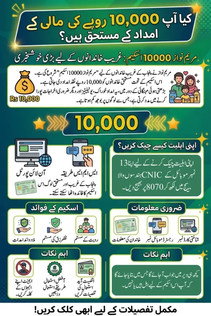 Maryam Nawaz 10000 Scheme Check Online